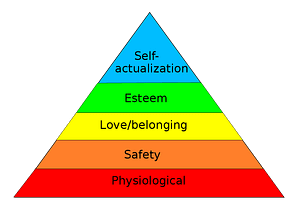 Maslow's Hierarchy of needs