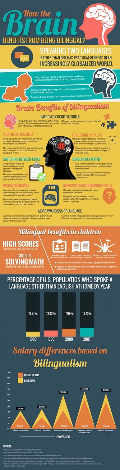 Languages Are Good for your Brain Infographic